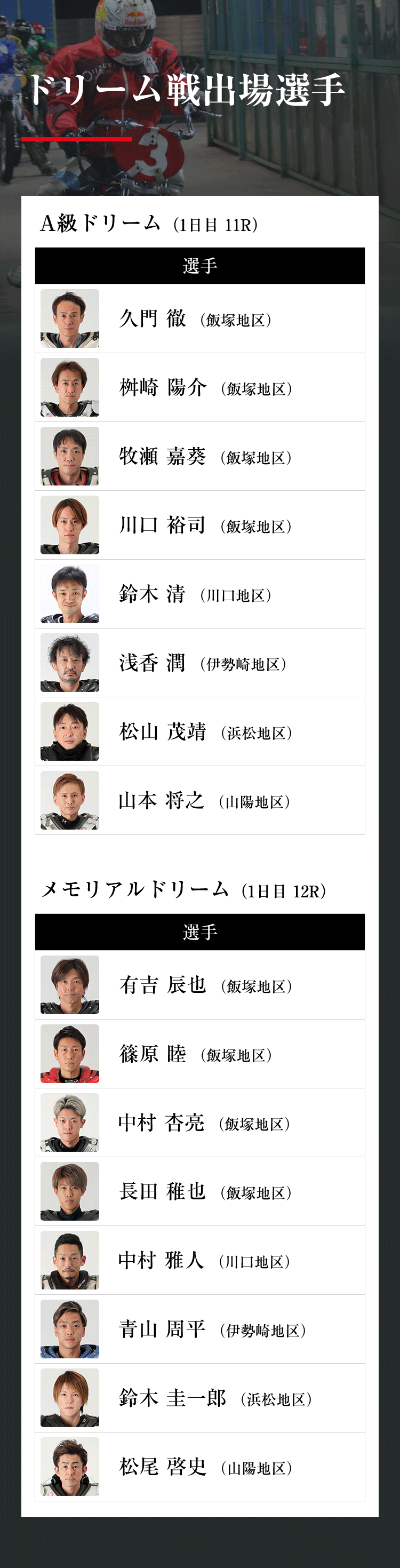 ドリーム戦出場選手